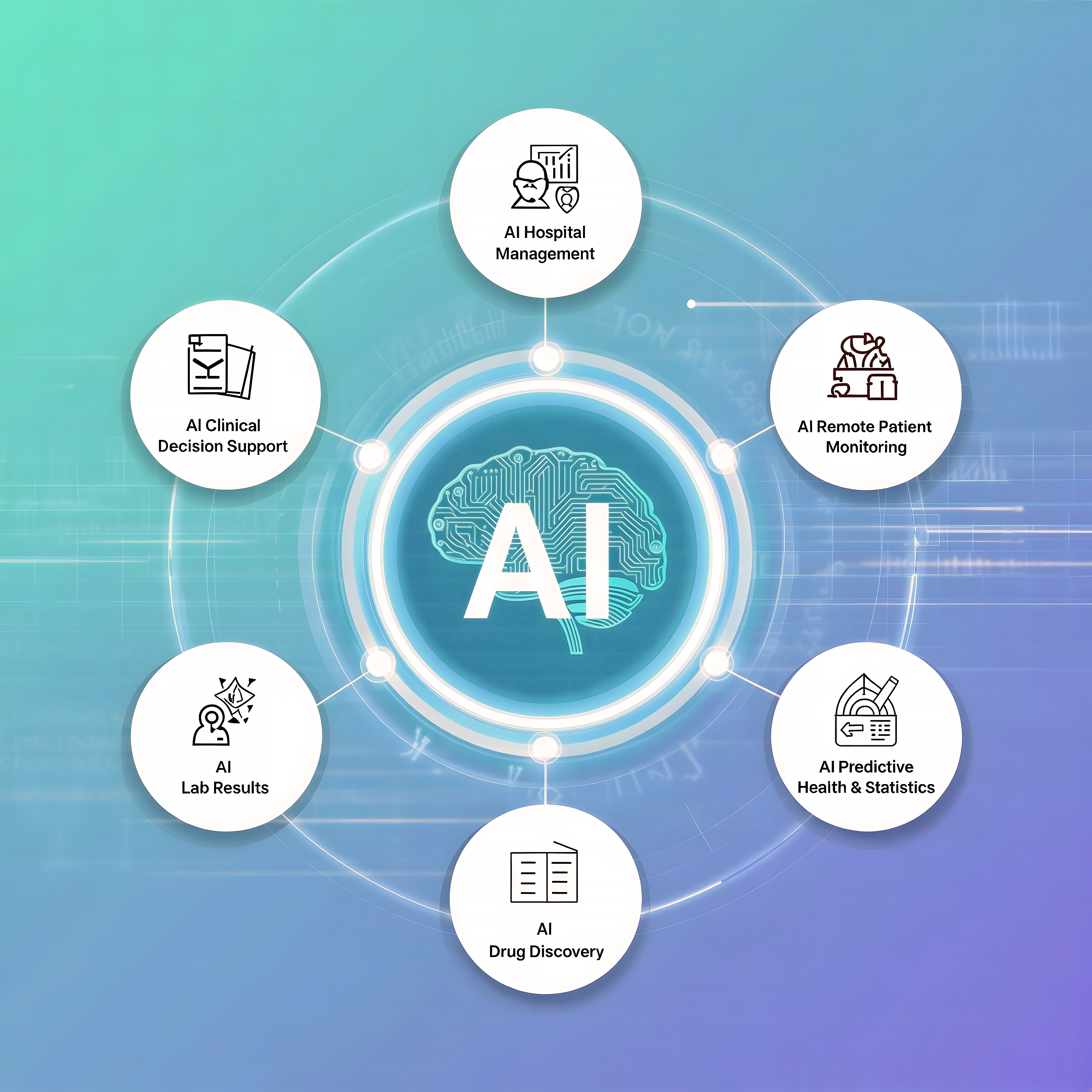 Conceptual artificial intelligence brain with glowing neural networks - dark moody stock photo by Alif Uddin Asik